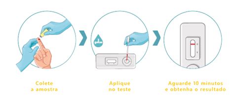 Teste Do Garrote Dengue