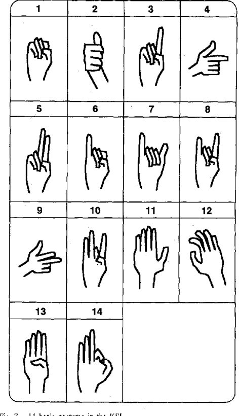 Figure 7 From A Dynamic Gesture Recognition System For The Korean Sign