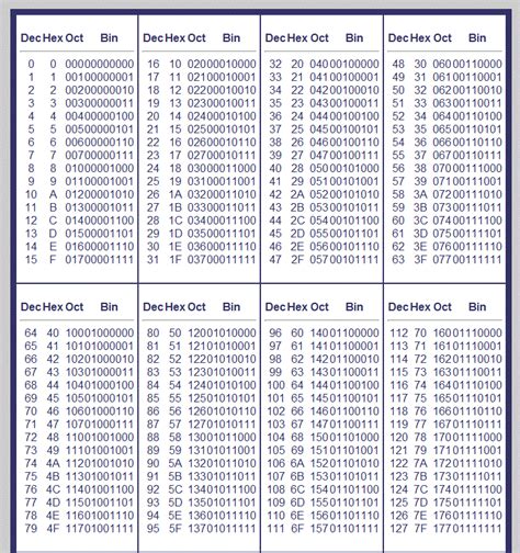 Binary Numberbinary Numbersbinary Number System Binary Number