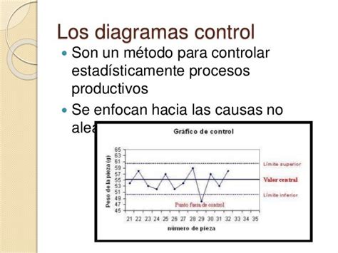 Diagramas De Control