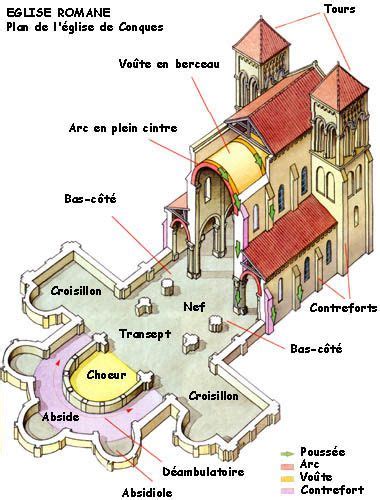 Artromangothique Architecture église Histoire De Larchitecture