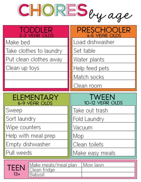 Chore List Idea Printable Time Card