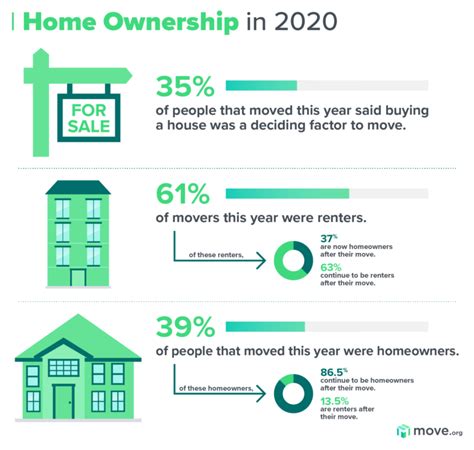 State Of Moving In 2020 Covid 19 Impact On Market Moving