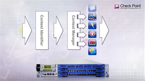 Choose The Right Next Generation Firewall Multi Layer Security Youtube