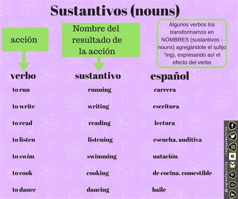 Inglés Faciliito Nouns As Modifiers Ing Verbos Y Sustantivos