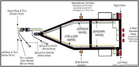 Auto electrical wiring diagram, starting, charging system and all lighting system. Towing Hookup