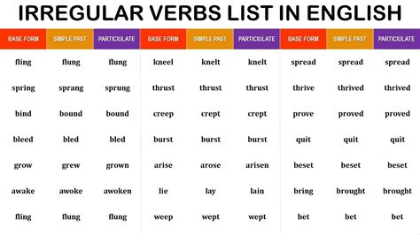List Of Irregular Verbs Pdf 300 Irregular Verbs List Engdic List Of