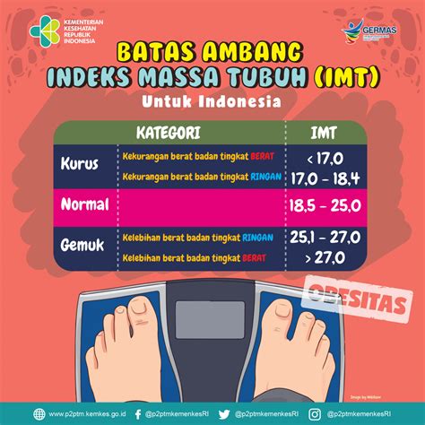 Perlu Diketahui Cara Menghitung Berat Badan Ideal Wanita