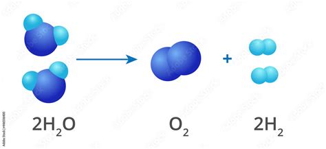 Water Decomposition Chemical Reaction Vector Illustration Of Water