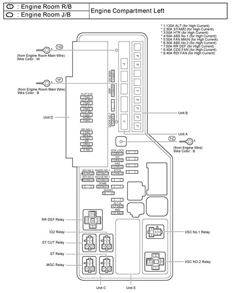 Toyota camry xv40 fuse box diagrams u0026 schemes. camry starting problem