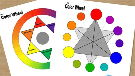 Color Wheel Chart For Teachers And Students Basic Color Theory