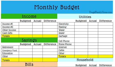 How To Set Up A Budgetmake Your Budget