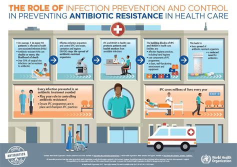 Engaging Healthcare Workers To Prevent And Control Infections In