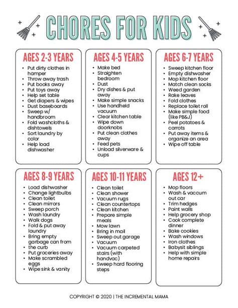 Printable Chore Chart By Age The Incremental Mama