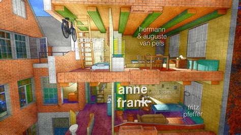 Afbeeldingen Anne Frank Bekijk Unieke Fotos Van Het Leven Van Anne Frank