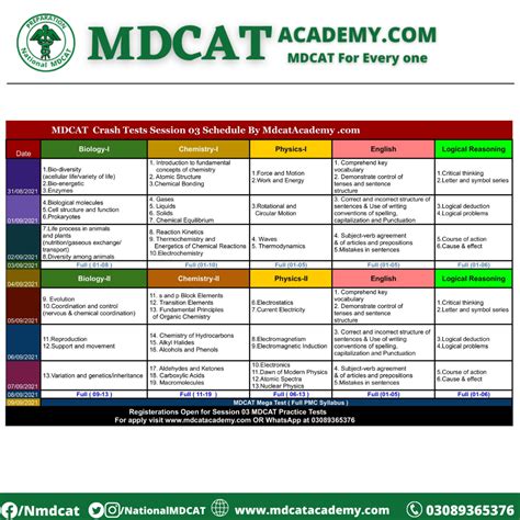 MDCAT Practice Tests Session Registration Chapter Wise Tests According To PMC Pattern
