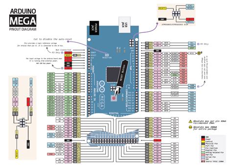 Arduino Mega 2560 Pin Mapping Table 2560 Arduino Documentation