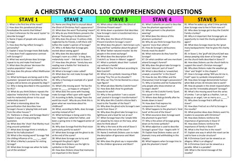 A Christmas Carol 100 Comprehension Questions With Answer Sheet