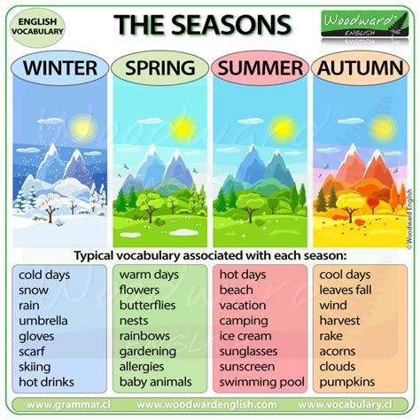 Seasons Vocabulary In English Woodward English English Vocabulary