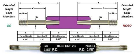 10 32 Unf Class 2b Taperlock Thread Plug Gage Set 15 Extended Length