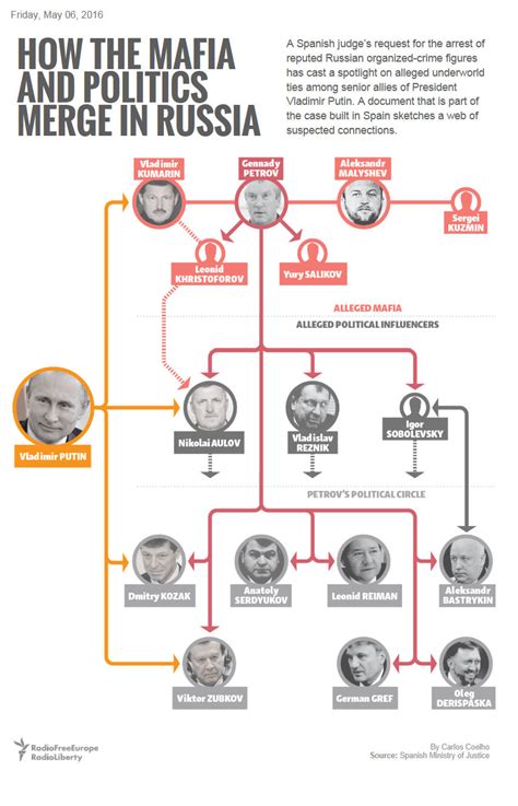 russian mafia hierarchy