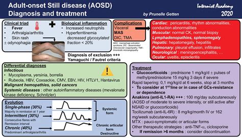 Adult Onset Still S Disease Clinical Triad Fever GrepMed