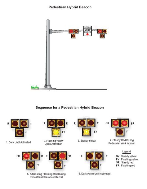 Traffic Signals Manual Pedestrian Hybrid Beacons