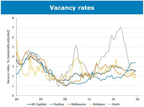 Here Is Whats Going To Happen To Rental Demand