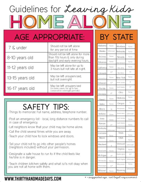 What Age Can Kids Stay Home Alone Guidelines Printable