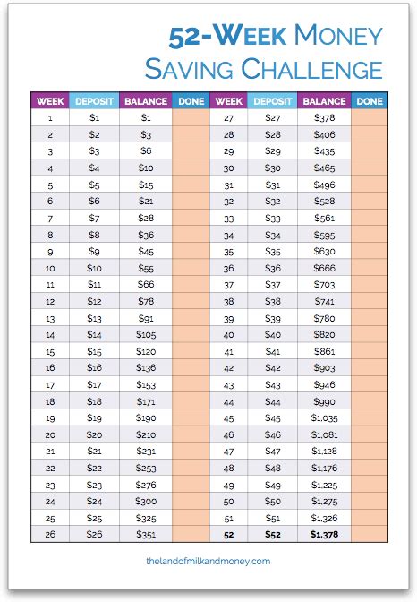 52 week money challenge printable That are Refreshing | Harper Blog