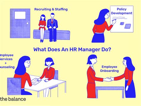 What Are The Roles And Responsibilities Of Hr Manager