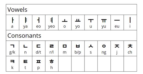 Learning The Korean Alphabet An Introduction To Hangul Fluency Pending