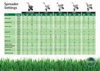 Each bag of fertilizer includes spreader settings to apply the correct amount of pounds for each 1,000 square feet of lawn. Fertilizer Spreader Conversion Charts | Cromalinsupport