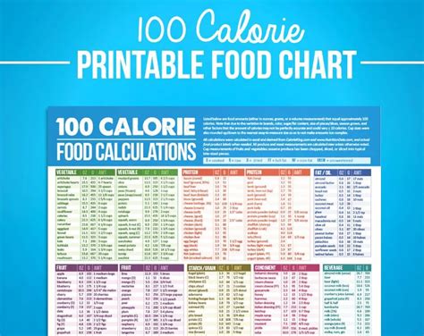 Free Printable Food Calorie Chart Pdf