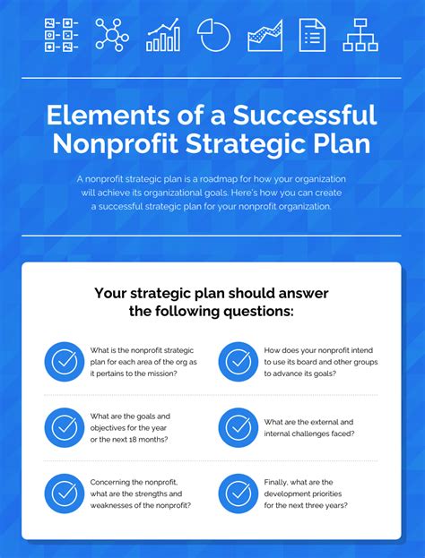 Free Business Plan Template For Non Profit Organization Opmdictionary