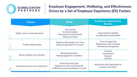 5 Simple Strategies To Make Employee Experience The Center Of Your Hr