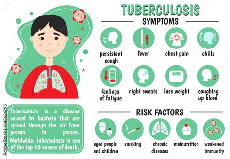 Symptoms Risk Factors Of Tuberculosis Fever Chills Weight Loss