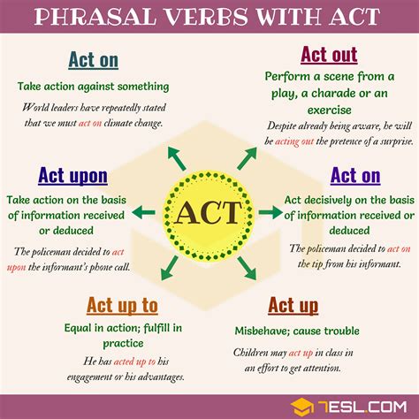 7 Phrasal Verbs With Act In English 7esl