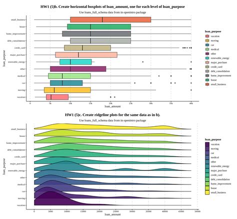 Chapter 54 Raincloud Plot 101 Density Plot Or Boxplot？why Not Do Both