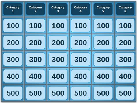 Jeopardy Template With Scorekeeper Stcharleschill Template