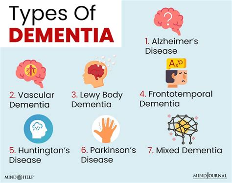 7 Types Of Dementia