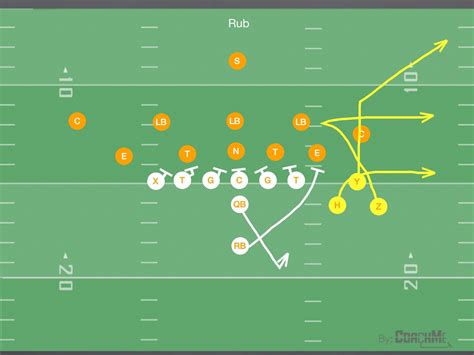 Ultimate Youth Football Plays Coverage Beaters