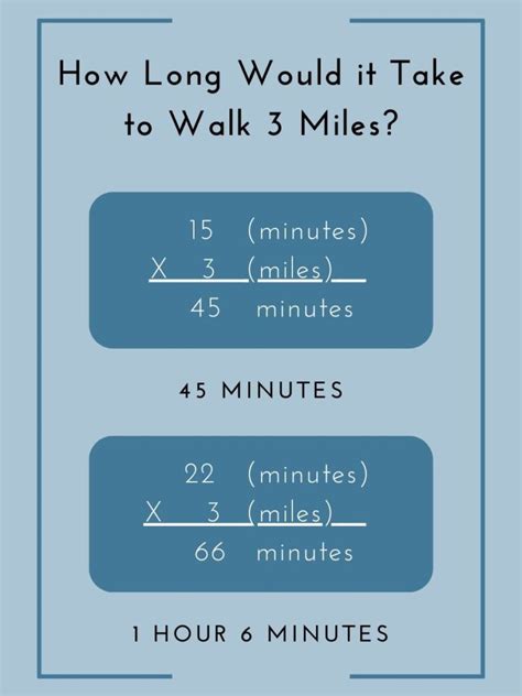 How Long Does It Take To Run 3 Miles 5 Useful Training Tips