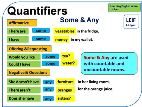 BASIC ENGLISH I: Quantifiers: Some and Any