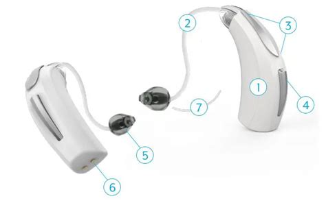 Starkey Behind The Ear Rechargeable User Guide