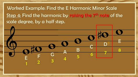 Formula For Harmonic Minor Scale Joloog