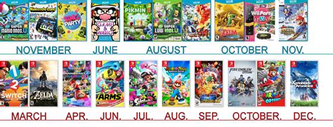 Wii U Best Games Gran Venta Off 58