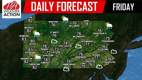 Daily Forecast for Friday, September 14th, 2018 - PA ...