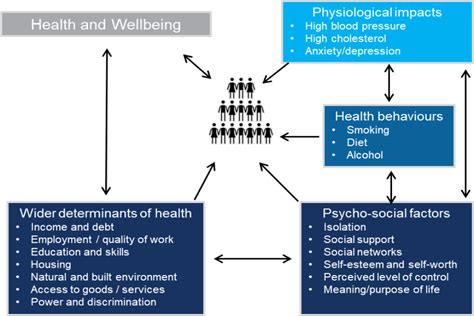 Ageing Health Inequalities And An Integrated Approach Openlearn Open University