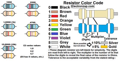 Resistor Color Code Electronzap